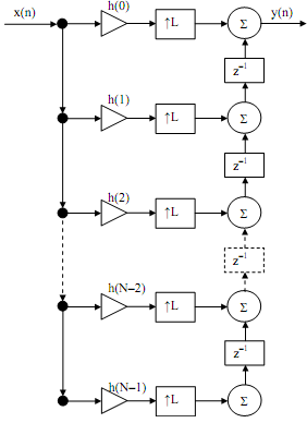 1181_Resumption of Implementation of Interpolator1.png